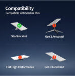 High Quality SAE to DC Power Cable for Starlink Mini DC Power Cable From Source 18AWG DC Compatible with Starlink Mini