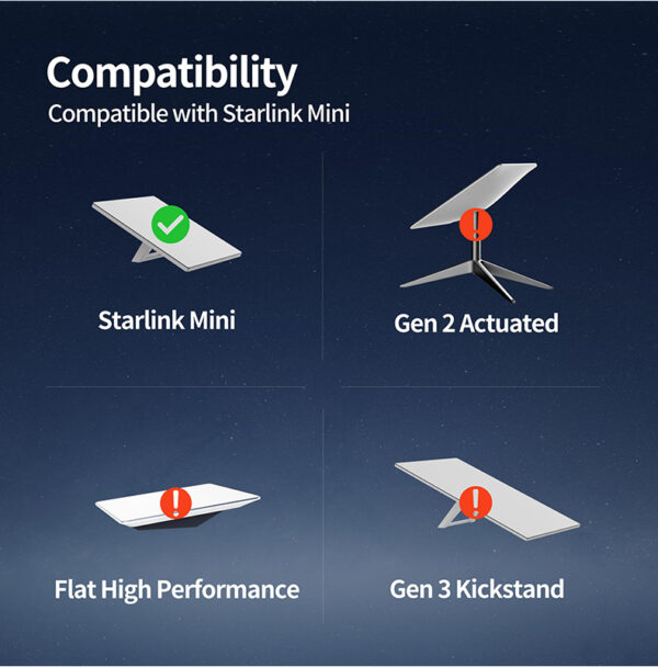 High Quality SAE to DC Power Cable for Starlink Mini DC Power Cable From Source 18AWG DC Compatible with Starlink Mini