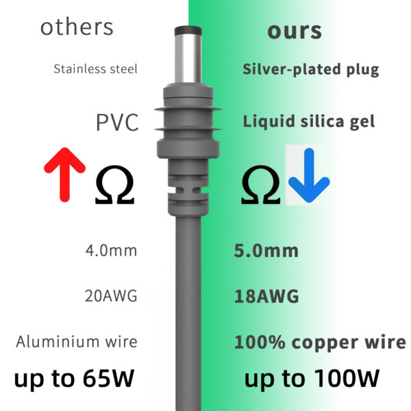 USB-C PD to DC Power Cable for Starlink Mini, Compatible with 100W PD Power Banks