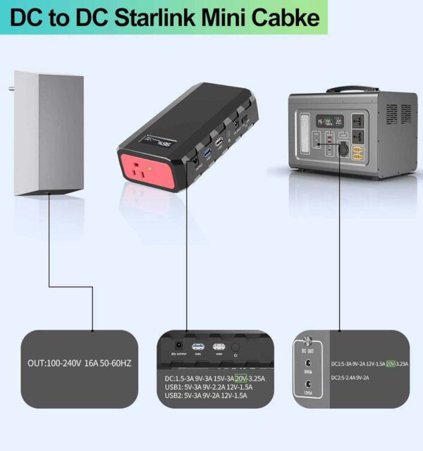 100W PD Waterproof DC Power Cable for Starlink Mini, Outdoor Replacement Charging Cable