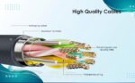 Starlink Mini CAT6 PoE Ethernet Cable 305m with DC 5.5×2.1mm Male Connector